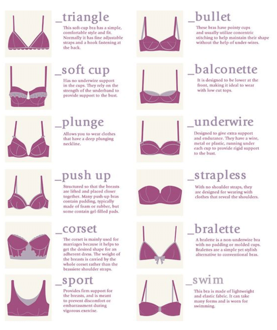 A guide to necklines fashion, fashion vocabulary, fashion terms